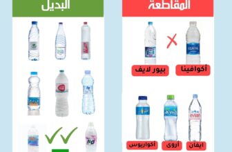 شركات المياه المعدنية في السعودية