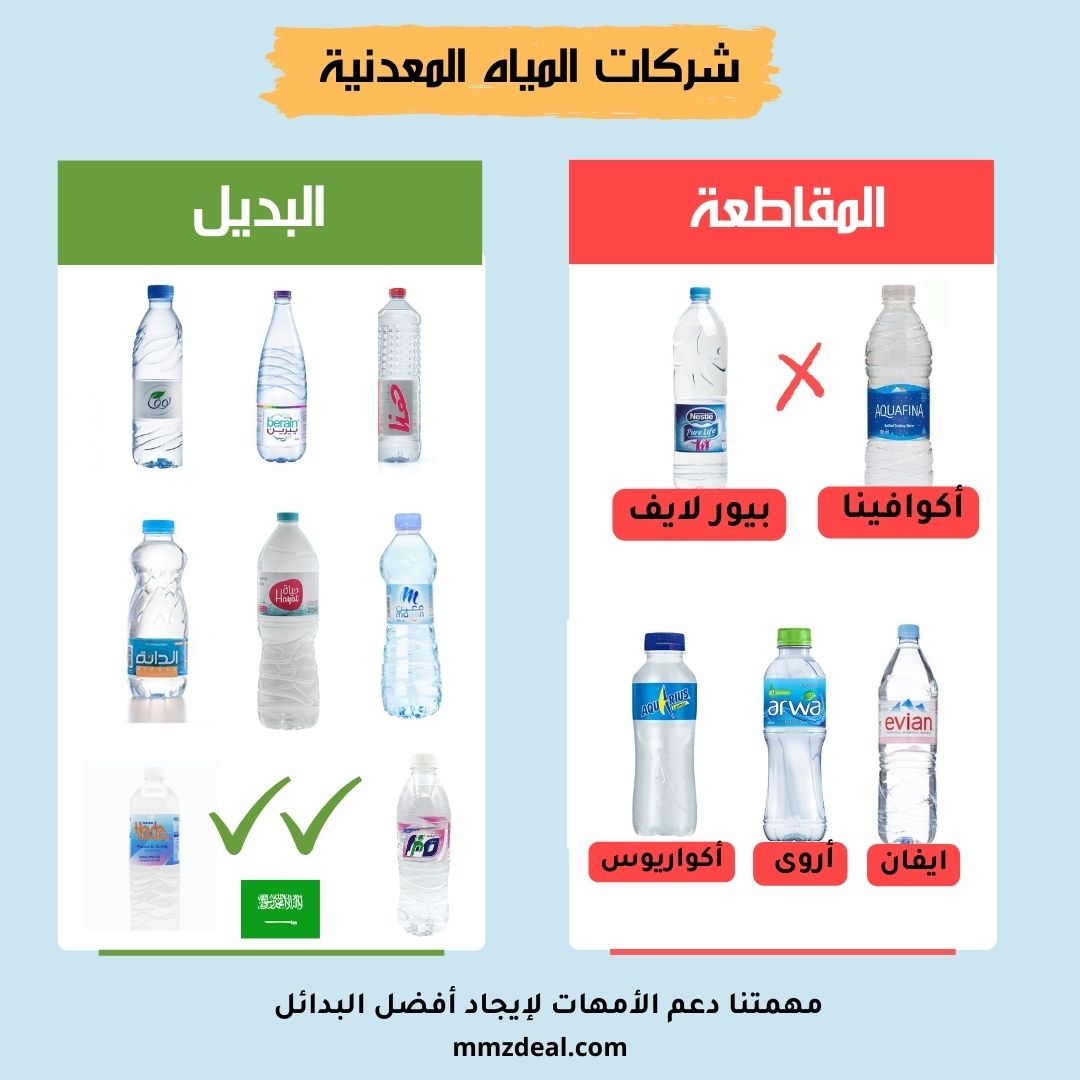 شركات المياه المعدنية في السعودية